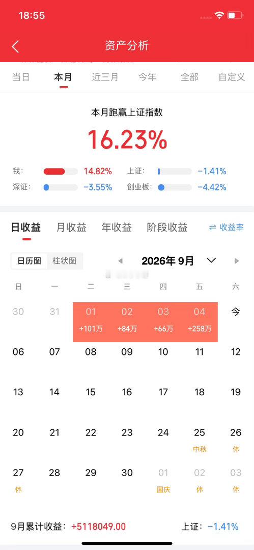 目前中际旭创市值1.3万亿。而阿里巴巴市值是1.9万亿。就算是AI时代。那难道阿里巴巴就没有AI?阿