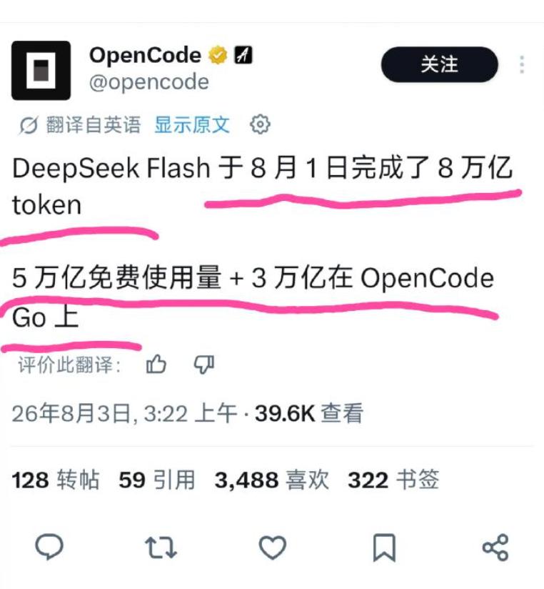 DeepSeek昨天一天，干掉了8万亿token。你没看错，是8万亿。其中5