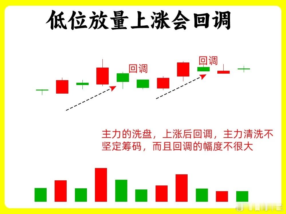 成交量八大核心口诀：看懂主力行为，掌握交易关键在交易市场中，成交量是核心指标，其