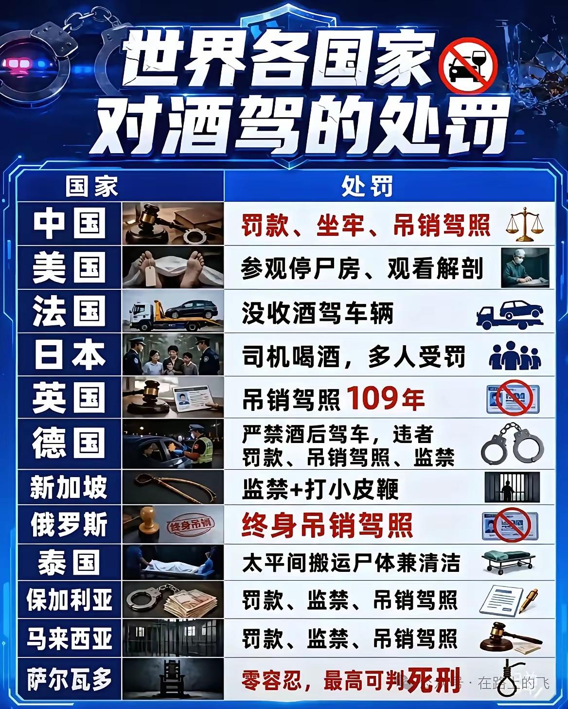 世界各国对酒驾的处罚！