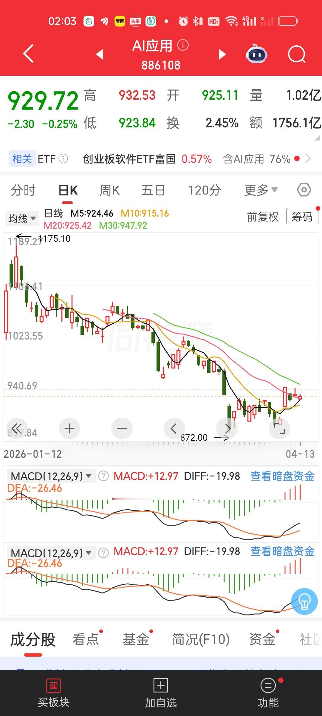 AI应用板块是不是和商业航天一样也要开始起第二波了，当初两个板块就是前后脚同时起