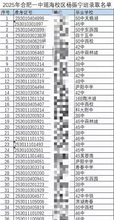 现在把别人的隐私随便发在网上，真是可恶到了令人发指的地步。一到高考，中考结束，