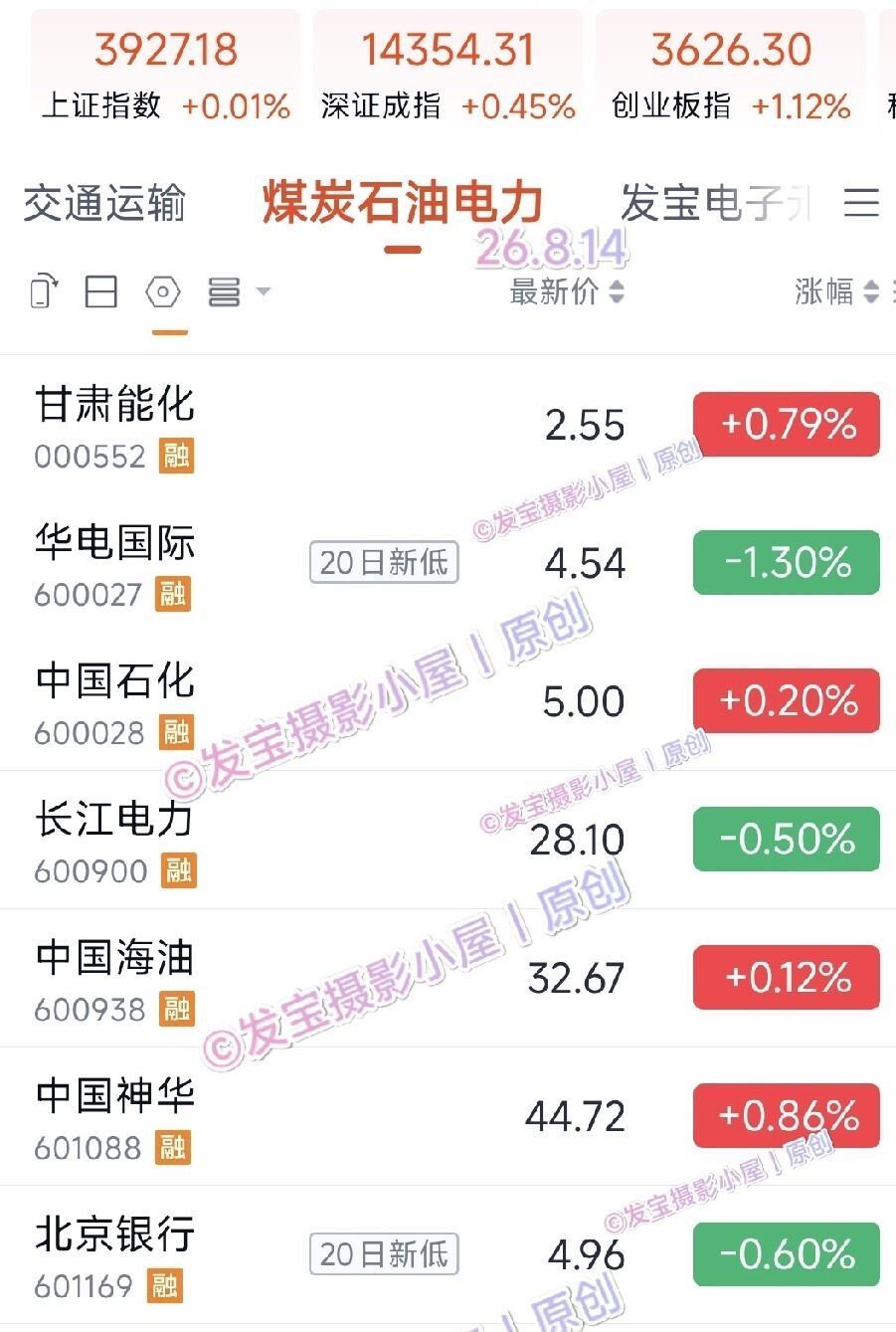打开账户那一下午，我愣了三秒钟中海油赚了四千多，中石化亏了八百。就搁一个账户