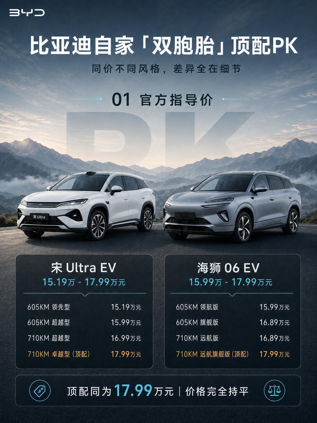 宋Ultra EV和海狮06 EV，底子接近，取向却分得很清楚。  宋...