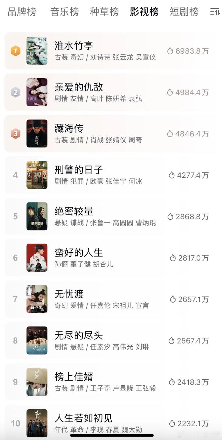 感觉这张图很直观了，折腰在抖应该真的被限制了​​​
