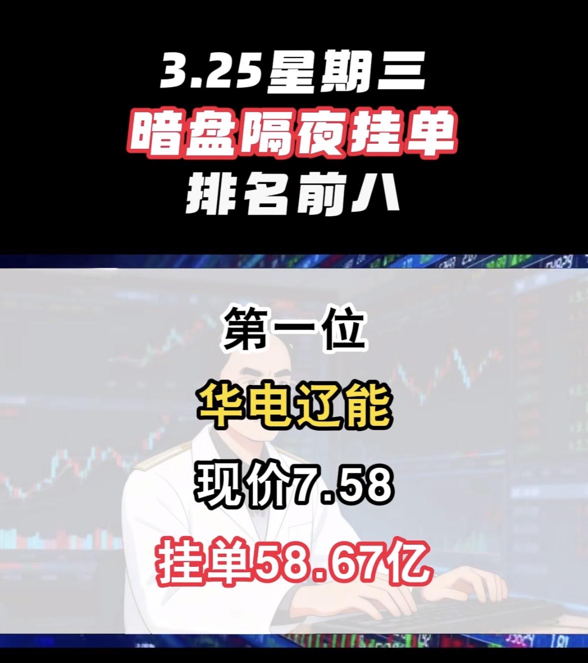 3月25日周三暗盘隔夜挂单排行榜出炉华银电力现在股价8.77元，挂单23.3