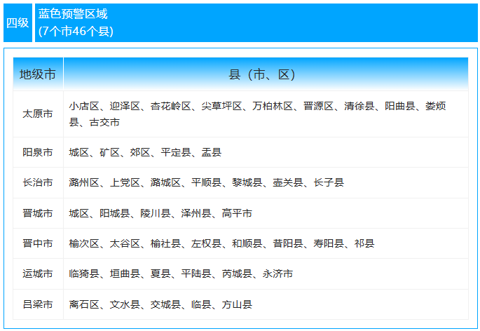 运城在内! 山西发布地质灾害气象风险预警