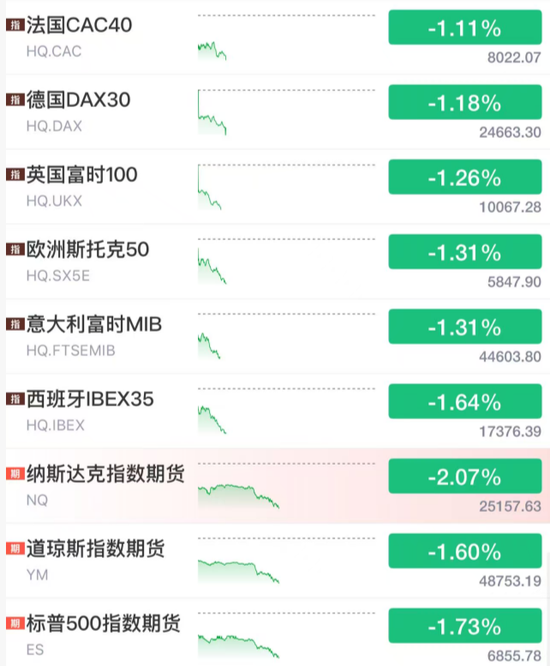 刚刚, 全崩了! 黑天鹅, 突袭!