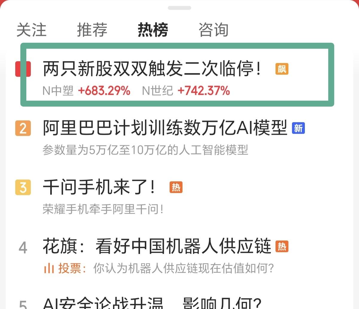 看看现在炒作新股有多暴力，一天时间，N中塑暴涨683.29%，N世纪暴涨742.
