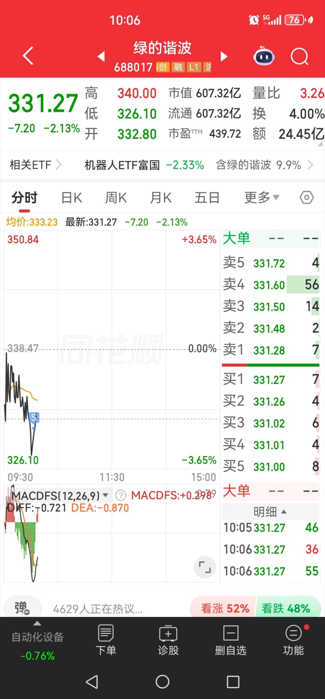 割了，不玩了，只剩一个老四了，3年后再看了。