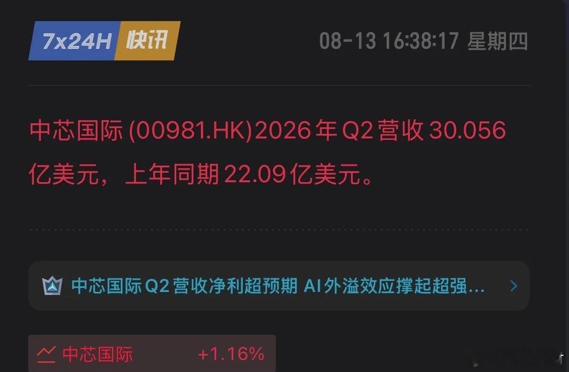 Q2大赚4.79亿美元，净利润翻近4倍！中芯国际业绩炸裂，国产半导体迎拐点确认！