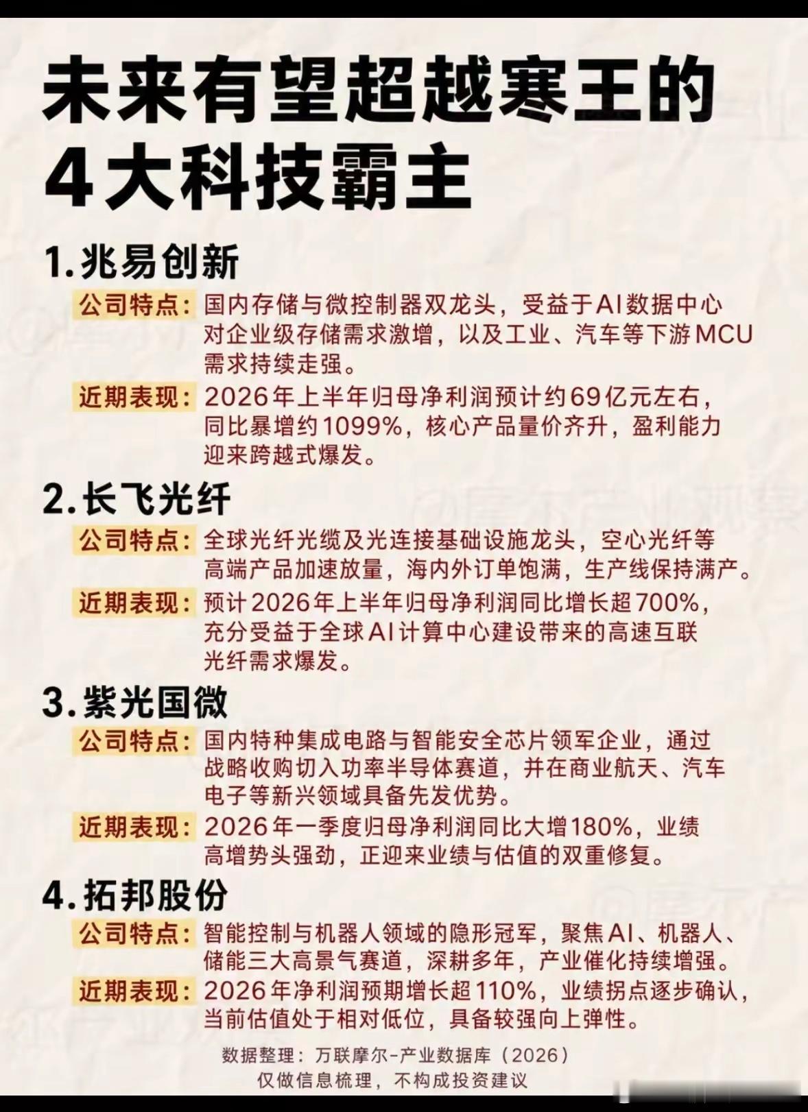 未来科技股的四大黑马。​未来科技股里，有几匹黑马值得关注。福晶科技算一个，它主营非线性光学晶体、激光