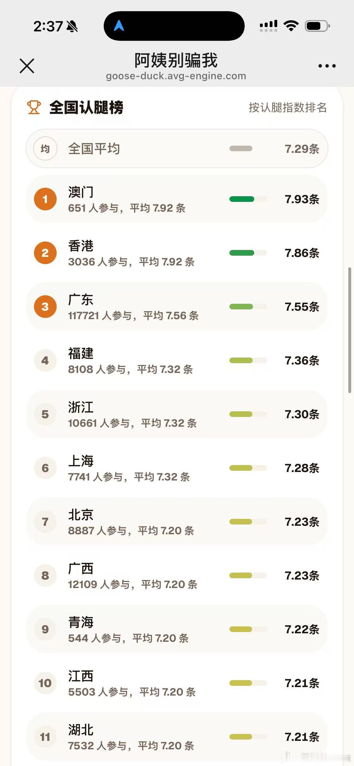 澳门、香港、广东人确实分得清鸭腿鹅腿