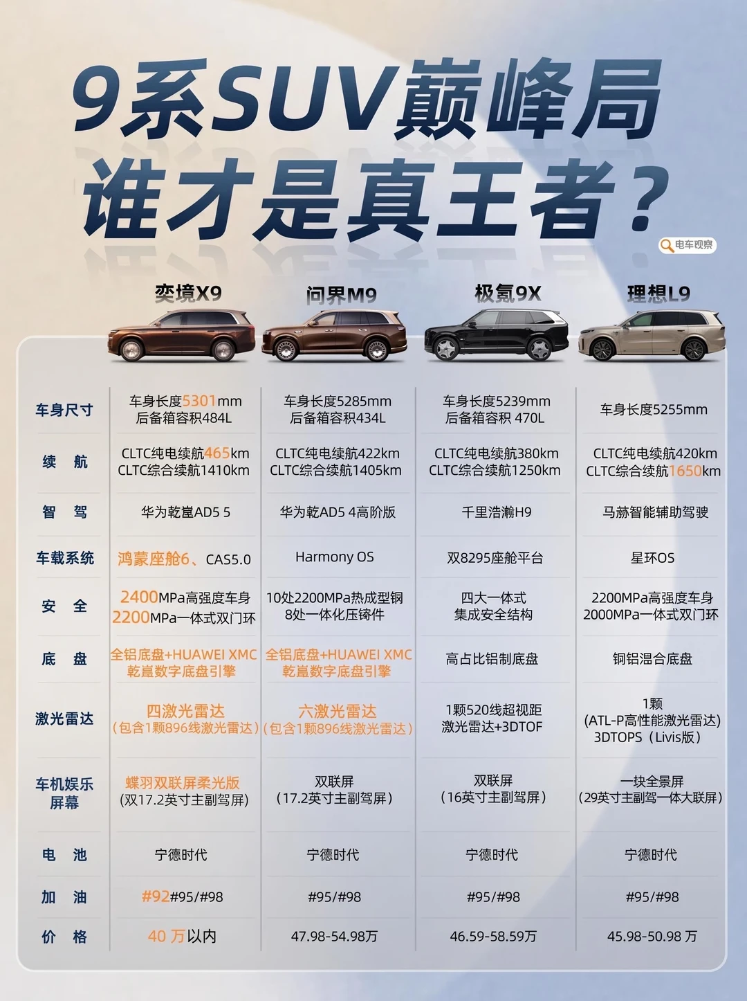 9系大六座终极局，谁才是真王者❓