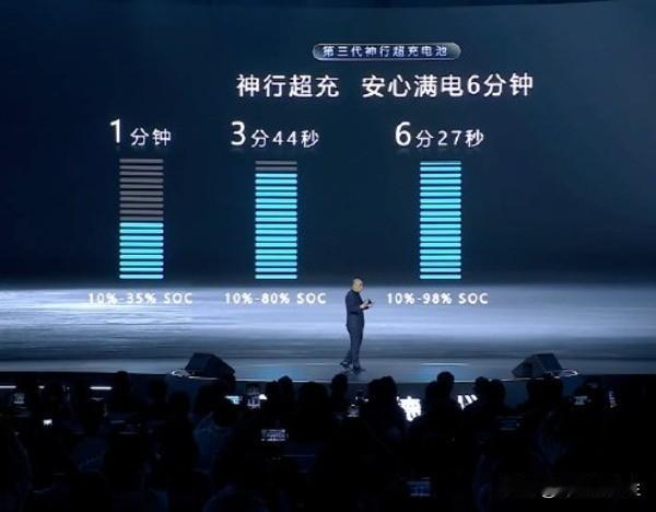 炸裂！宁德时代6分钟满电电池官宣量产，换电慌了，特斯拉也坐不住了！4月21