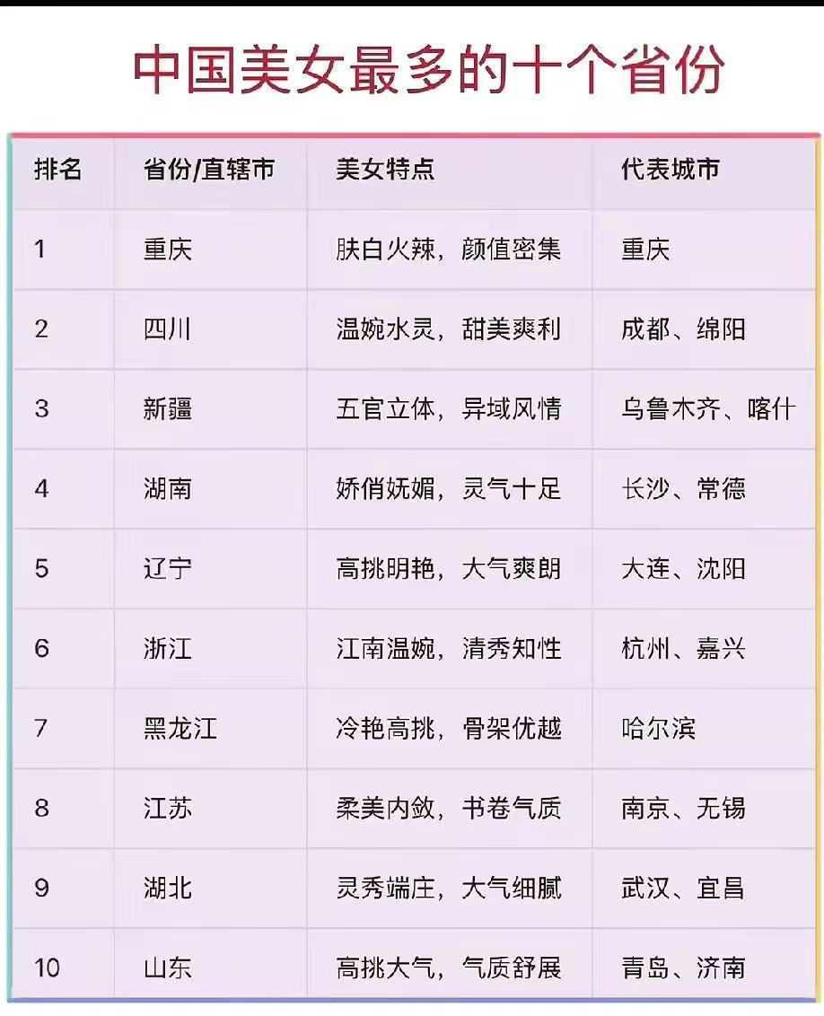 中国美女省份排行榜！知识点总结每日一题