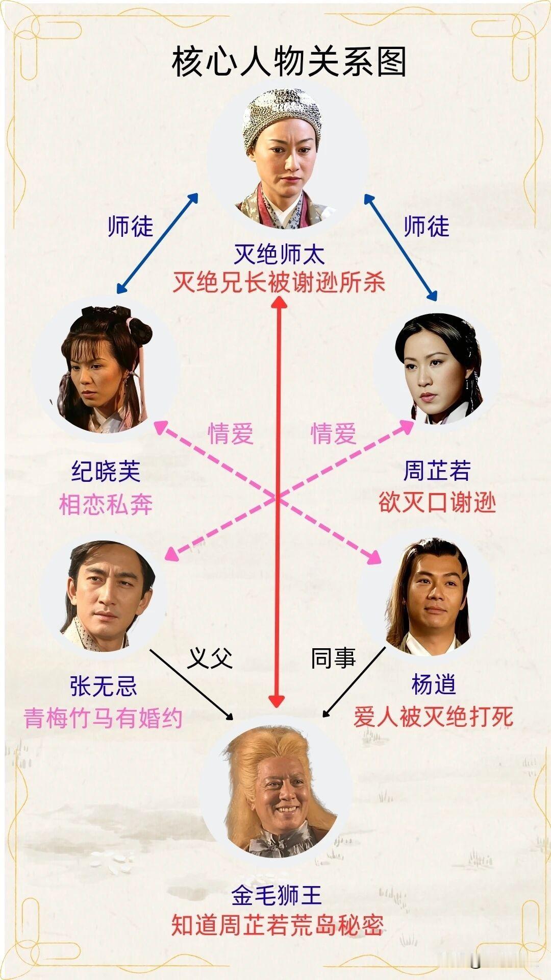 谁懂灭绝师太的痛？这位郭襄的嫡系传人、峨眉派的掌门人，年轻时也曾貌美如花，为何最