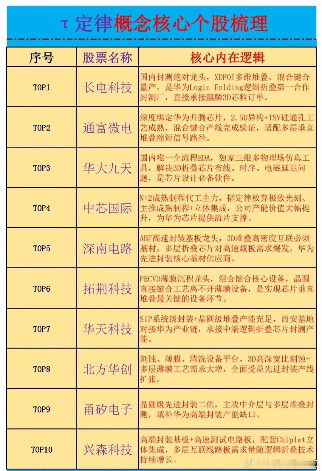 7月4日韬定律核心个股梳理！