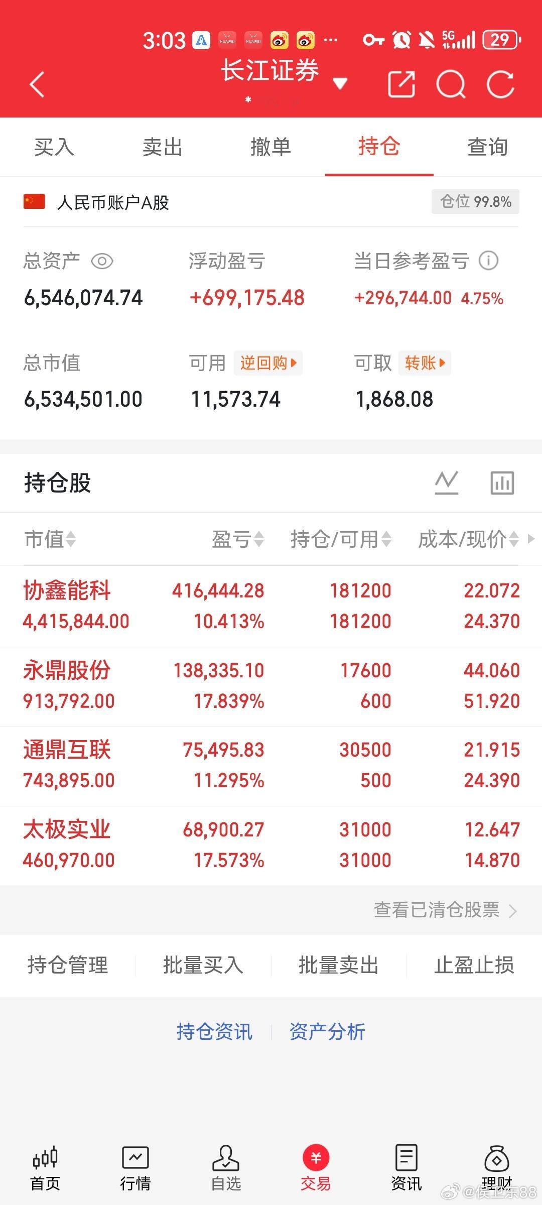 A股兄弟姐妹们，侯总每天实时分享，我将用300万真实账户记录2个月翻倍900万目