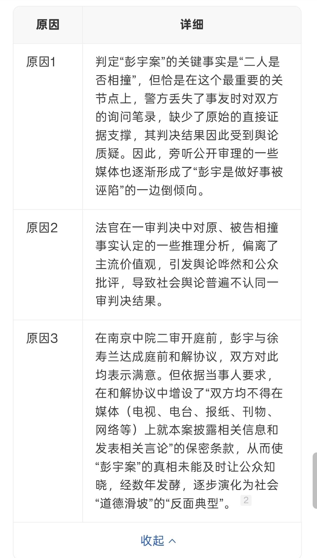 彭宇案彭宇确实碰了老人彭宇案中，最搞笑的地方在于，一审法院判决彭宇承担40%的