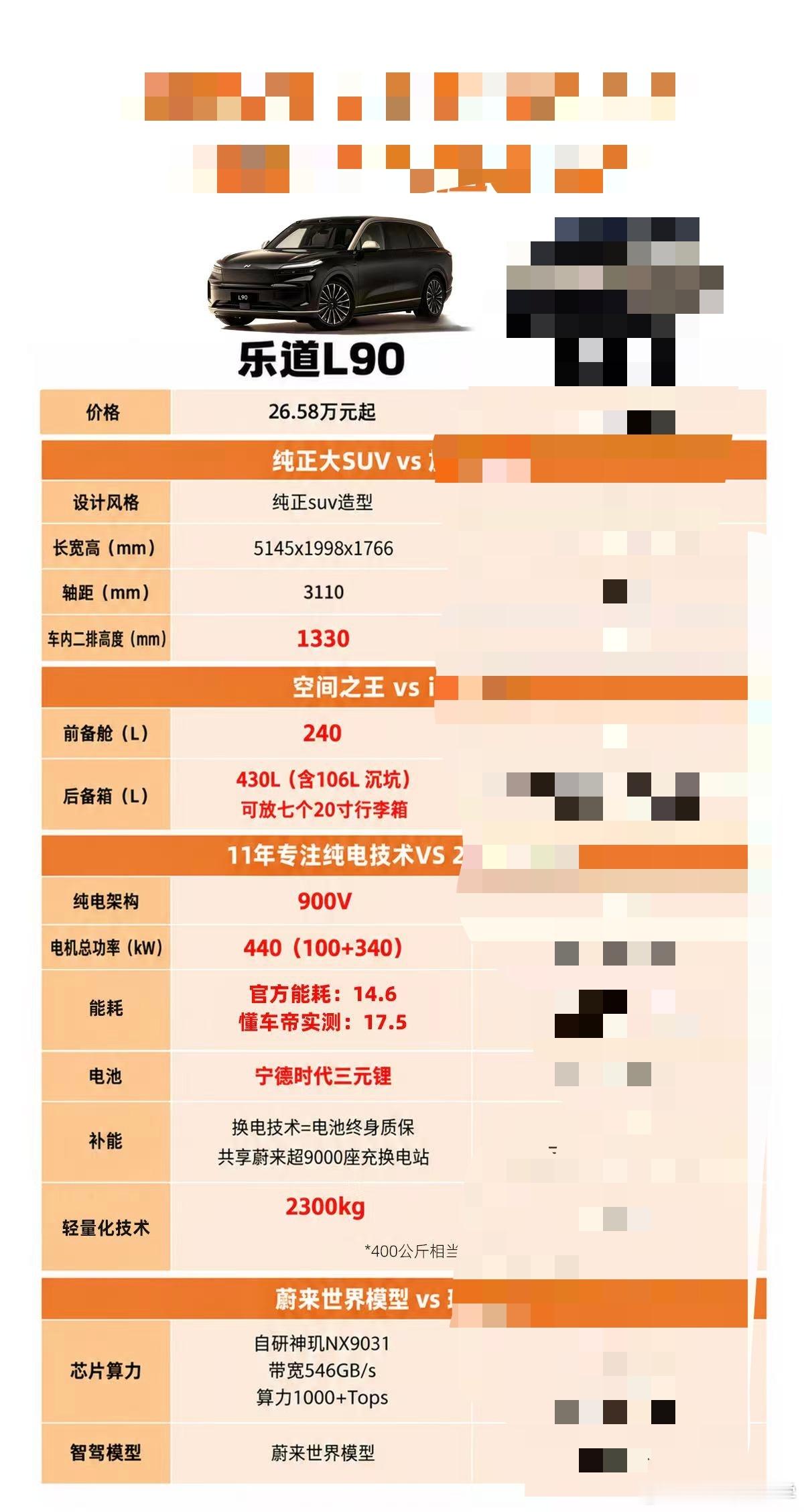 为了避免拉踩，这个网友作图我隐去了另一半，单说乐道。乐道L90在3米1的轴距，5米1的车长基础上，做