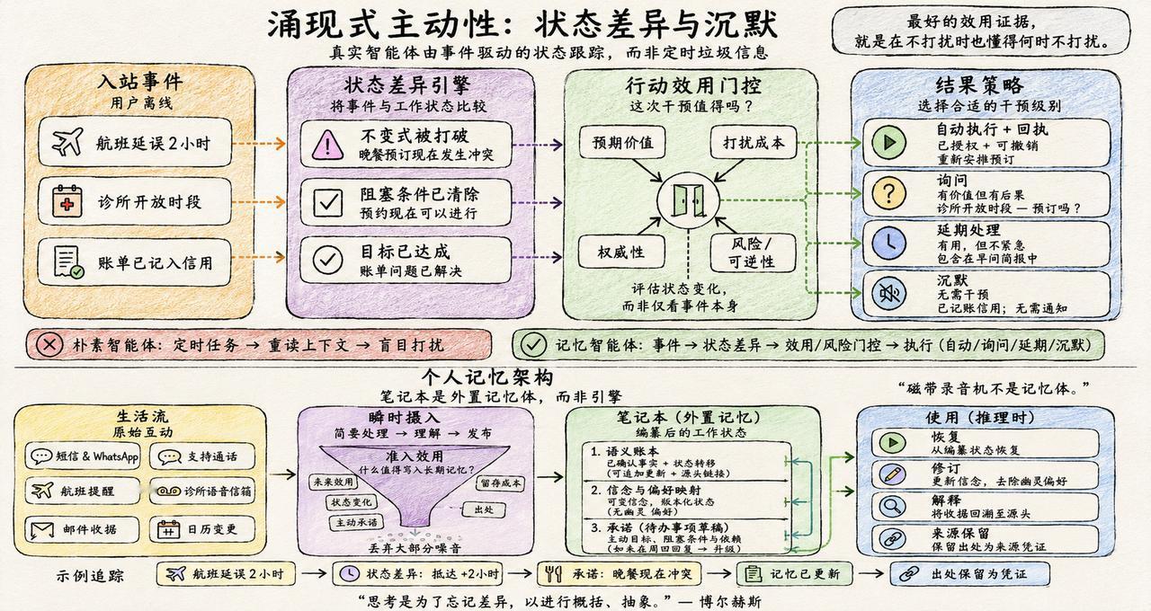 AI领域最大的骗局，就是试图让你相信“记得越多越聪明”。给大模型堆上百万