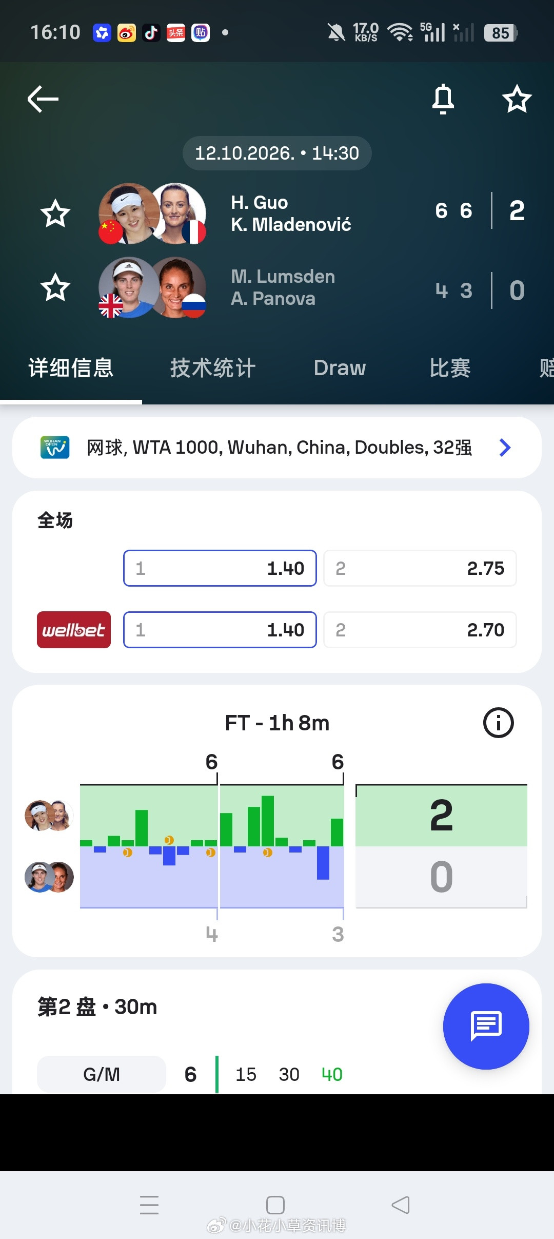 wta小花小草资讯【武网2026】女双第一轮6号种子🇨🇳郭涵