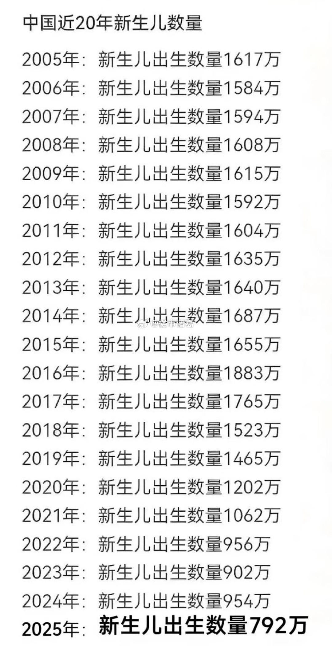 中国近20年新生儿数量，你家贡献了几个？[思考]​​​