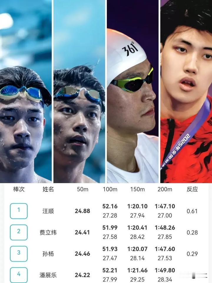稳了，稳了浙江仙谷派出全明星阵容4x200米接力当孙杨把棒交给了潘展乐，这一