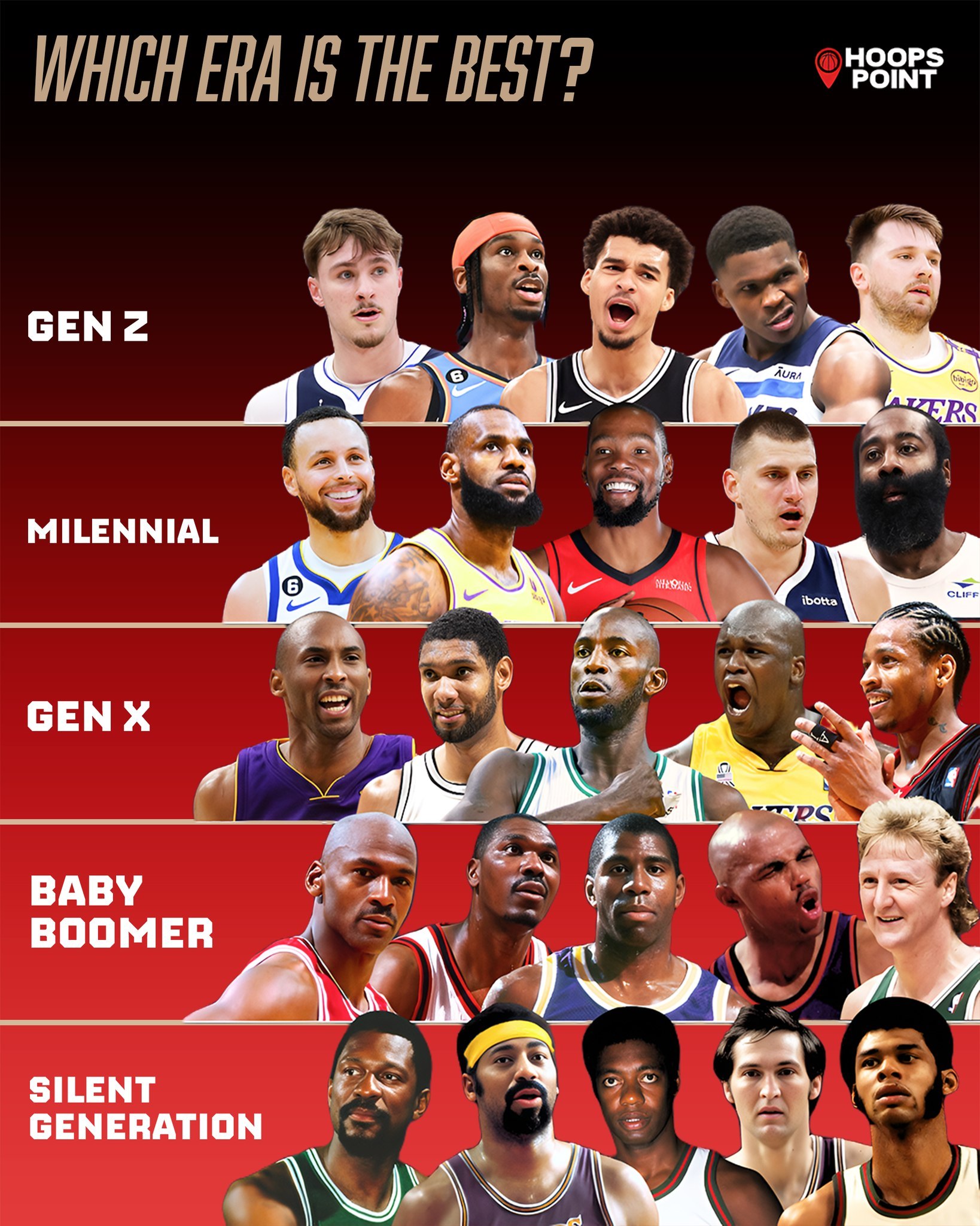 这5代阵容，哪组最强？