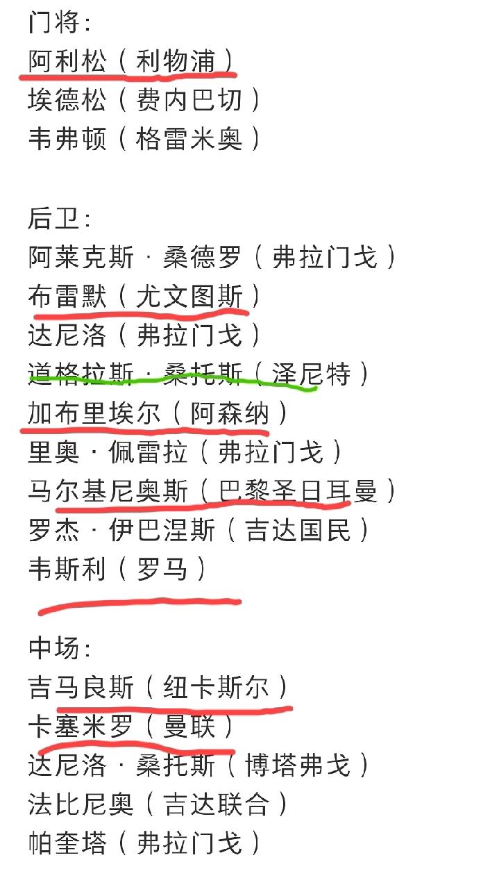 巴西世界杯26人大名单构成！这26人当中，在欧洲五大联赛效力的有13人，正好一