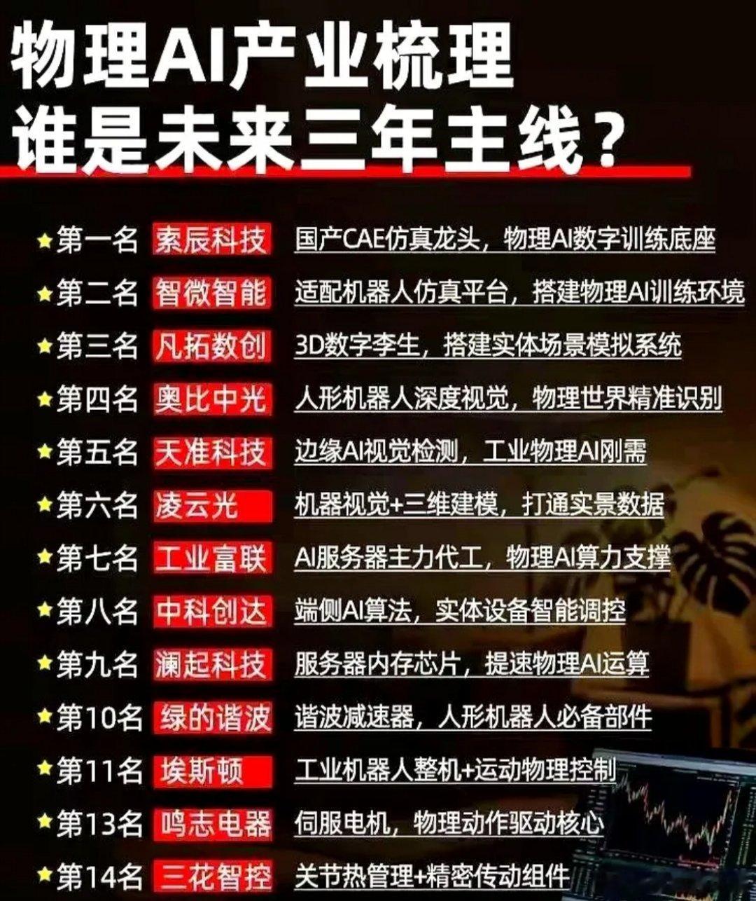 物理AI这个概念最近火得一塌糊涂，很多人看准了未来三年的确定性，已经准备一把梭哈