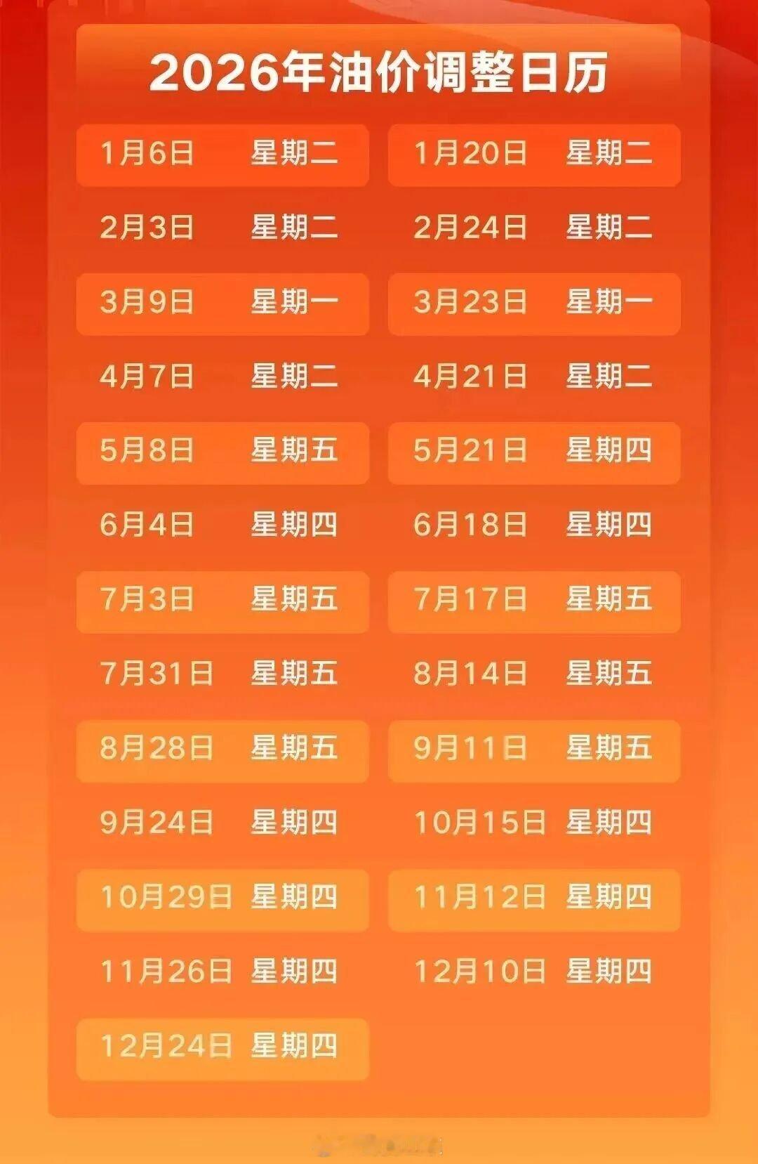 国内加油站将会在9月24日24时进行9月的新一轮油价调整。截至9月17日，原油变化率监测数据显示：预