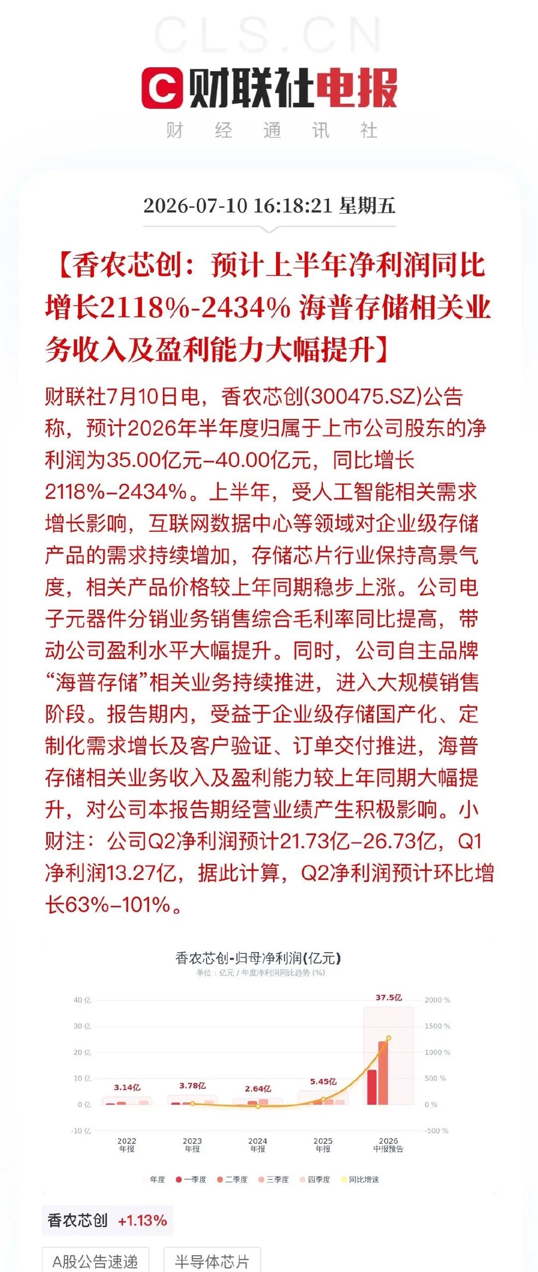 比兆易创新还炸！又一半导体公司交出逆天成绩单，净利暴增超21倍存储赛道又杀出一匹