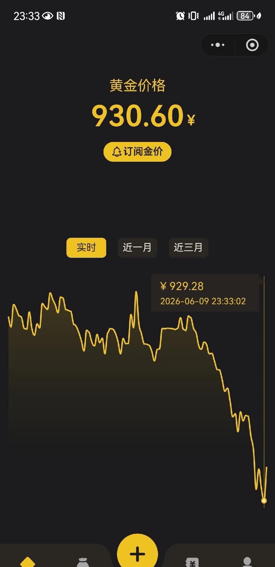 黄金发生啥事了？提前跌了现在的情况就是越跌越买，全球央行不间断买金，调整美元