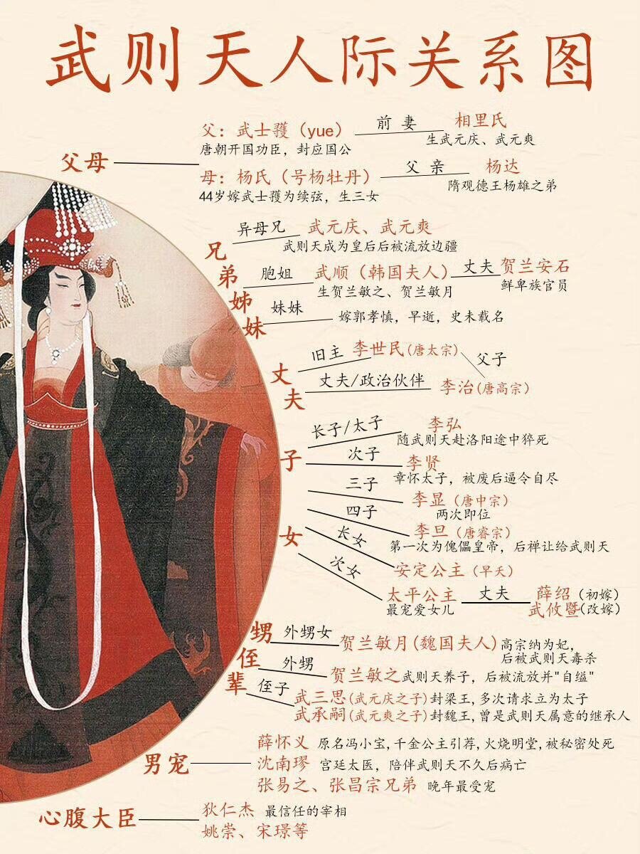 武则天人物关系图|看完《唐朝诡事录》之后，再回头看武则天这个角色，你会发现—