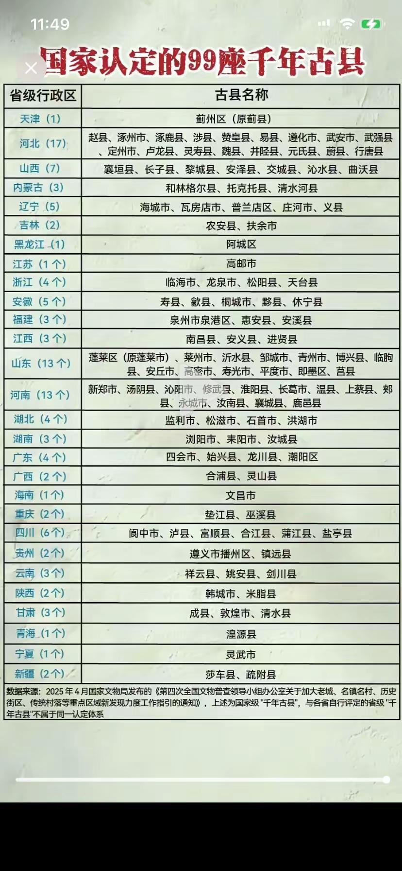 千年古县江苏江苏“折戟沉沙”，徐州颗粒无收。国家认定的千年古县共有99座，江