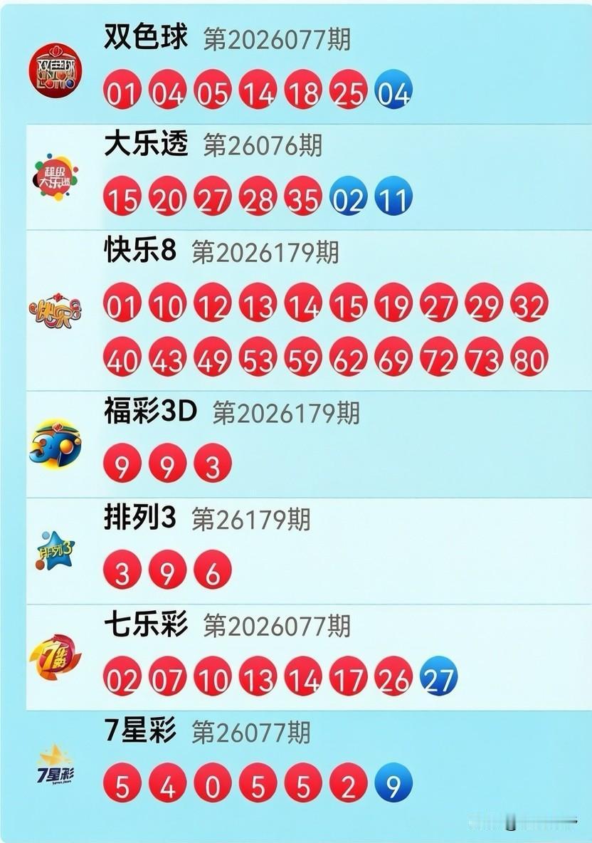 7月8日开奖信息：今晚的大乐透开奖：一区直接“放假”，从15开头杀你个措手不及！