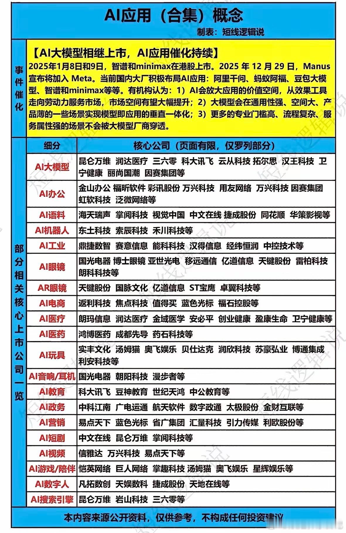 AI应用概念全景梳理：大模型落地提速多领域迎价值重估AI大模型商业化落地进程全