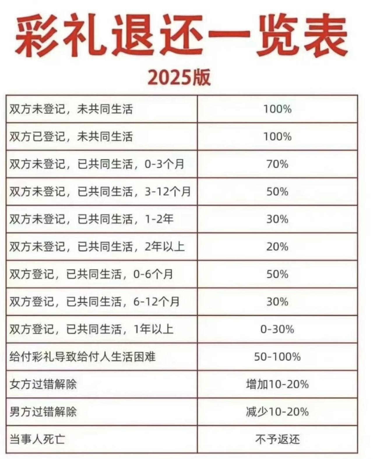 退还比例没这么高，至少还要在上面打七折。还有，不知其他国家有没有这种东西？