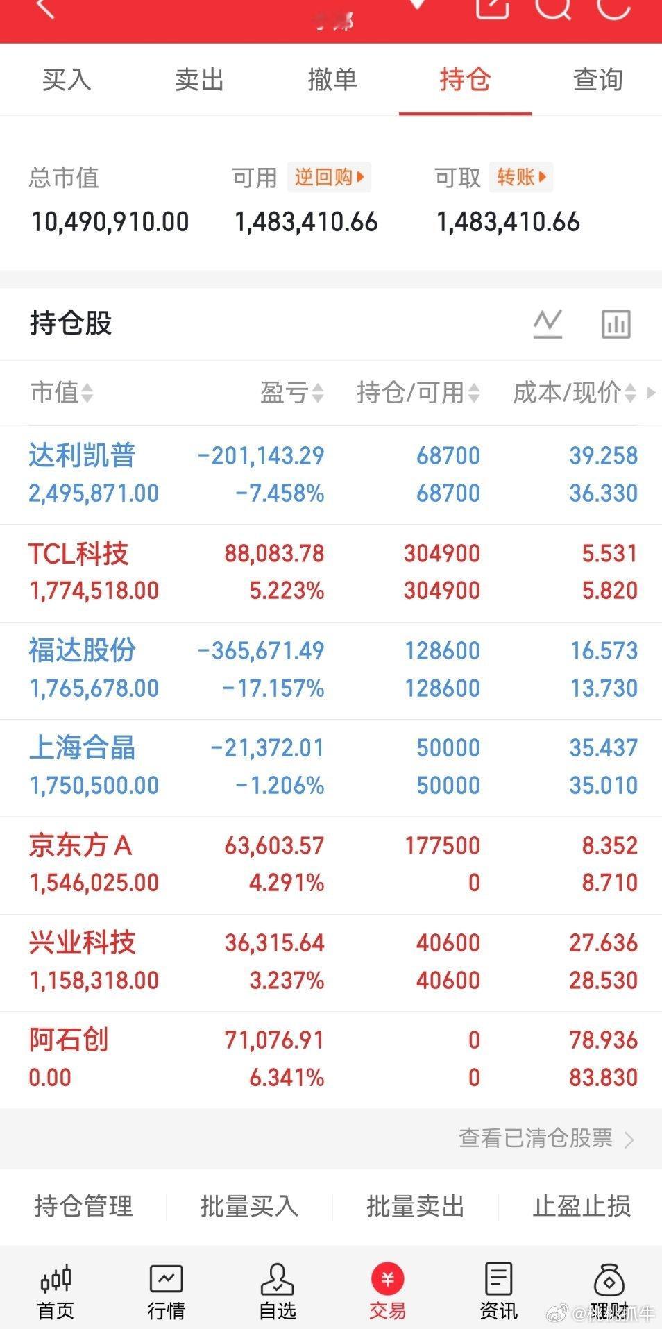 重要通知📢阿石创下车了。上的京东方。收到的回复178