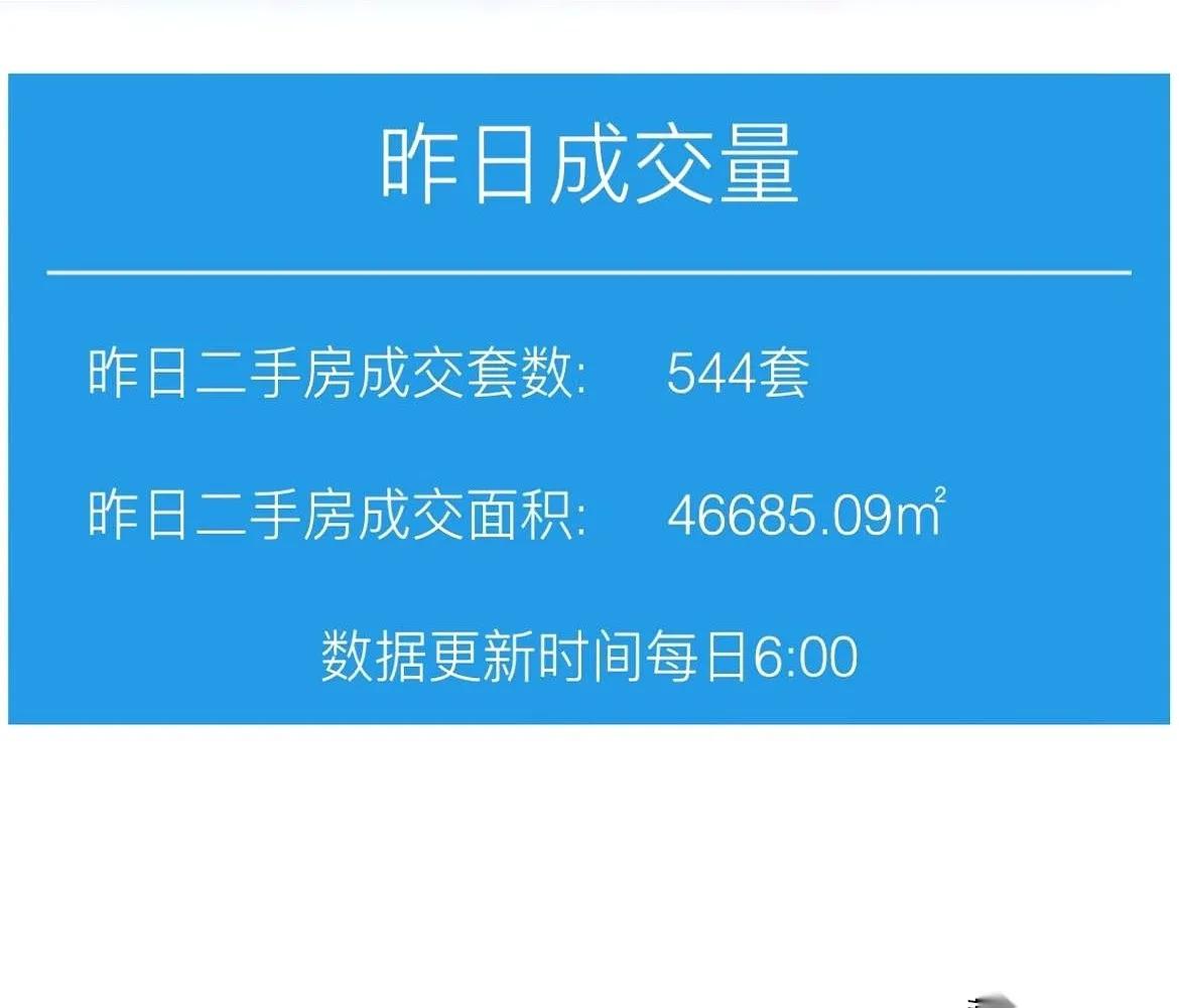 35万房东撤牌离场？上海楼市降温，历史早把规律说透了35万套。你没看错，