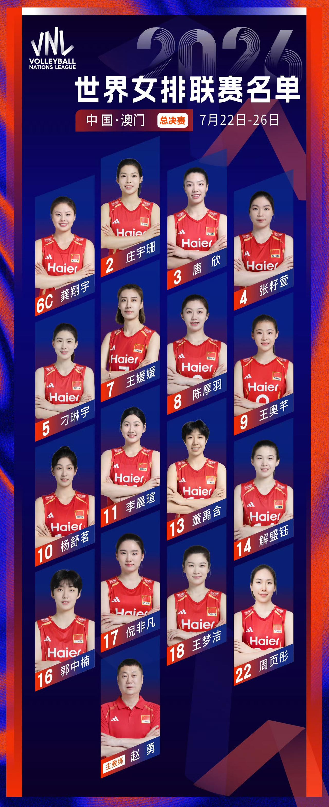 中国女排尚未现身澳门，人员已敲定2026女排世联赛澳门总决赛将于本月22日开