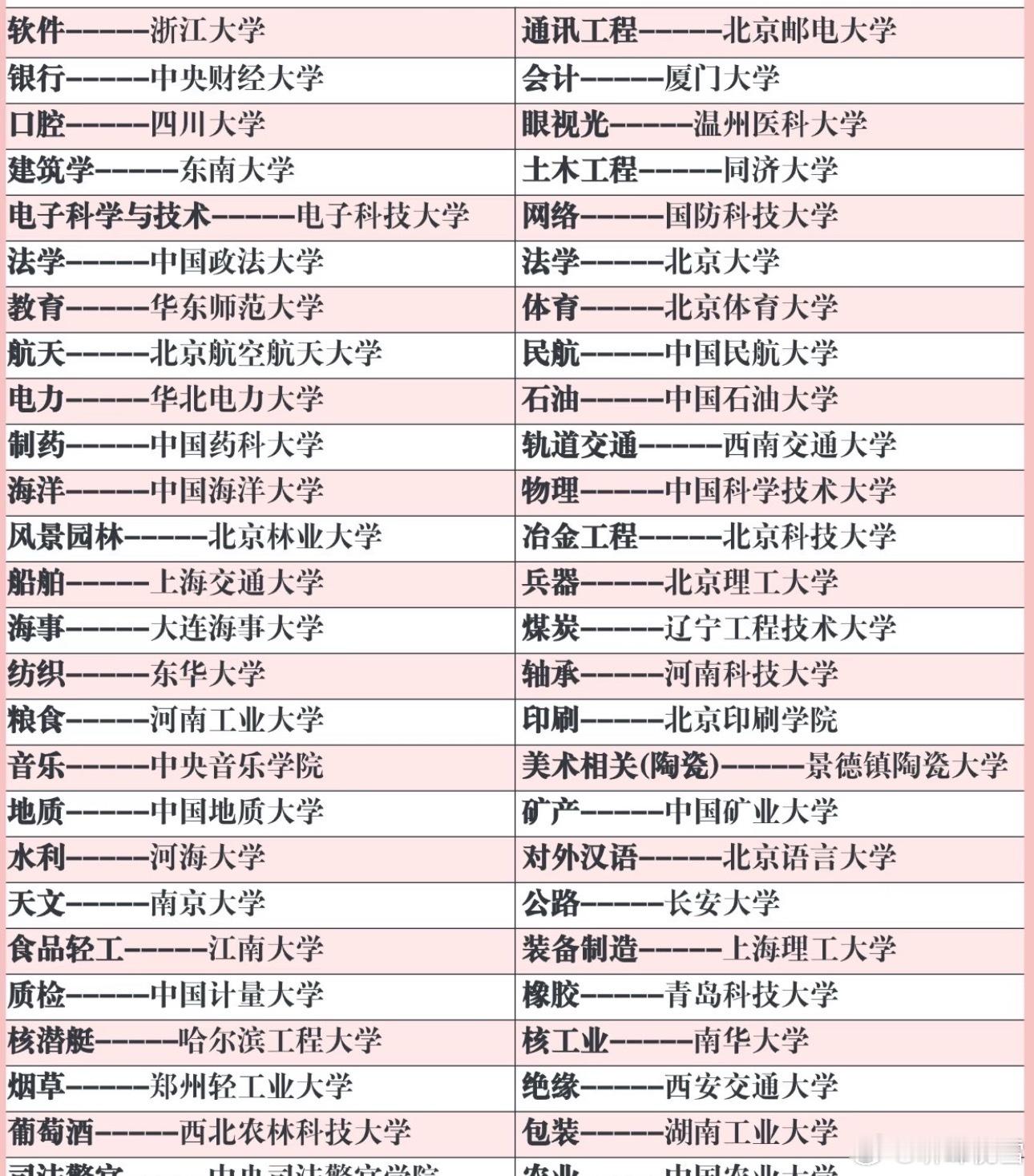 这些专业对应的院校都很王炸张雪峰​​​