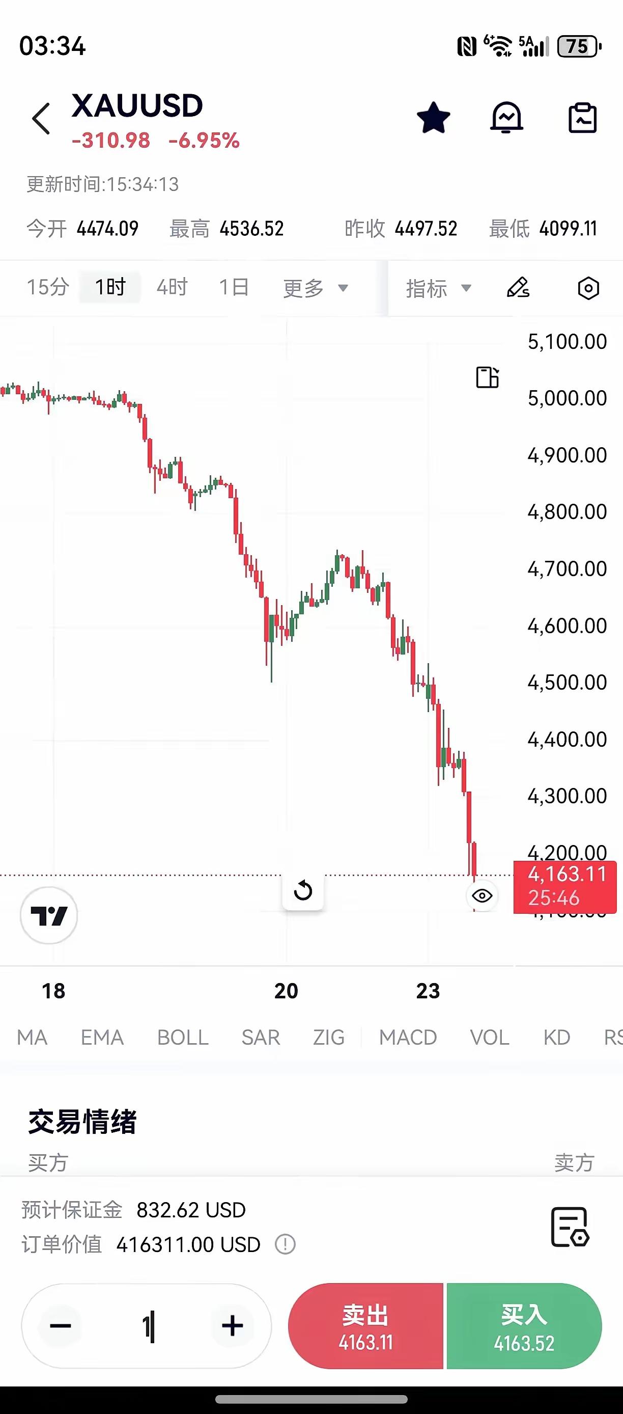 飞流直下三千尺，疑是黄金落泥潭，