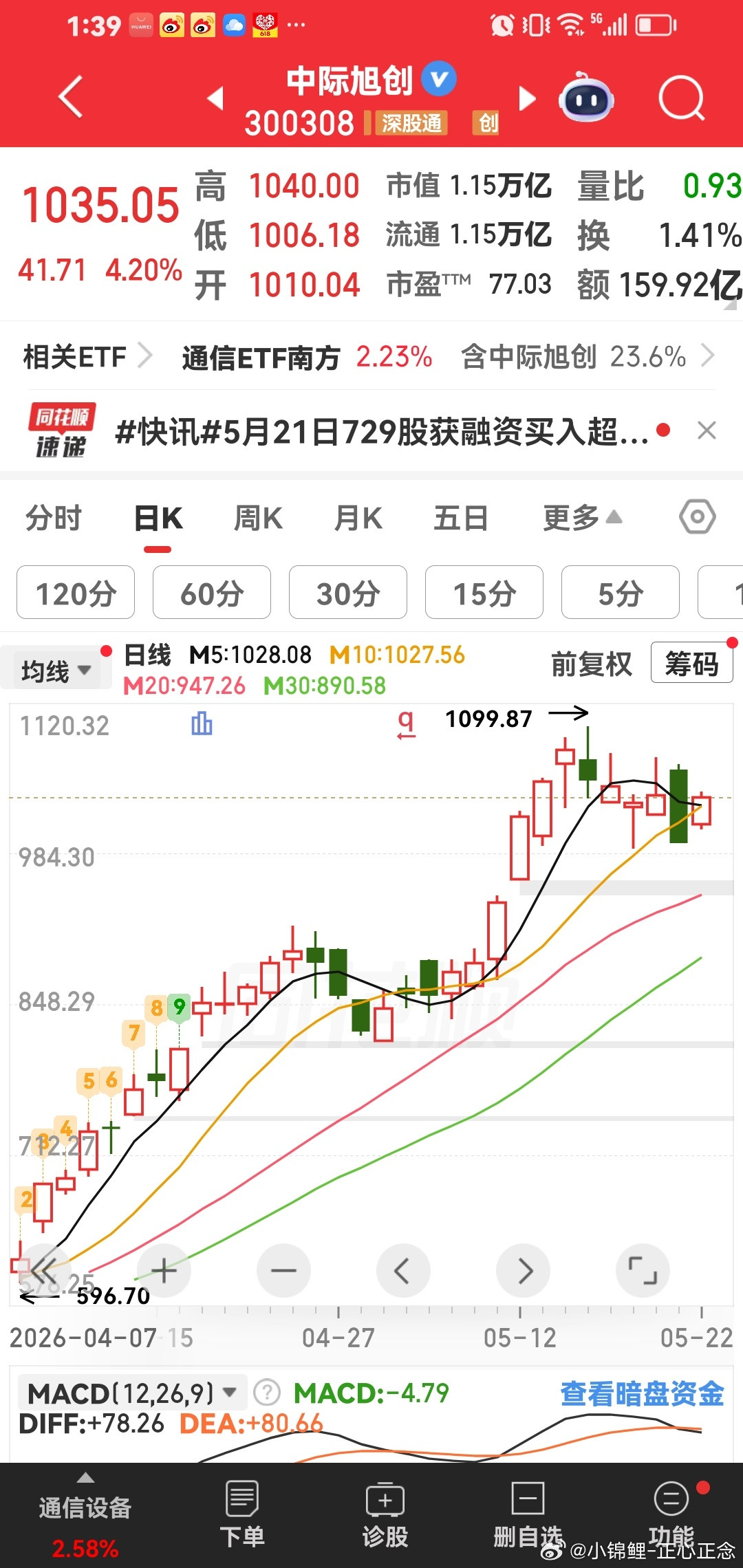 中际旭创，昨天亏的，今天都会来啦。