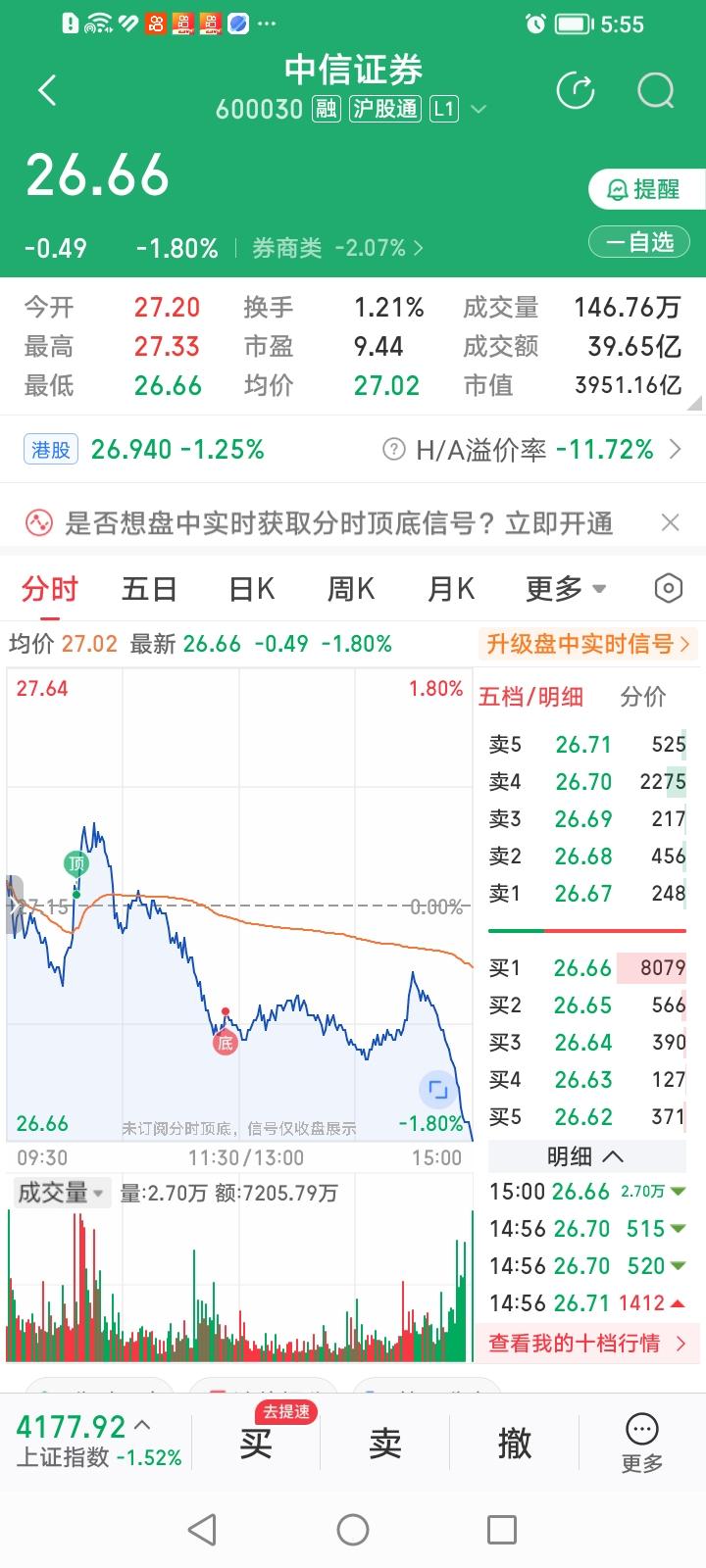 中信证券今天的调整似乎更像是“躺枪”。与东方财富今天的逐波走低，流畅下跌相比，