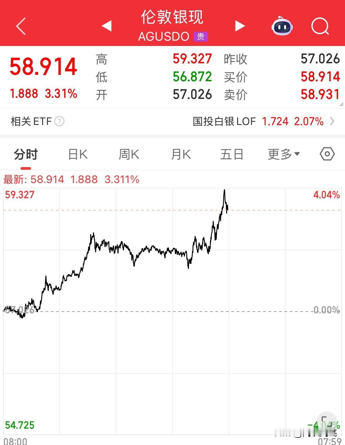 错过的牛市，等股市牛市没等到，贵金属是真的牛，黄金涨完了，白银涨了，直接开上高速