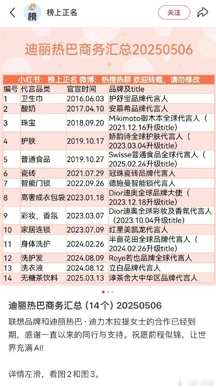 迪丽热巴和联想合同到期了？​​​