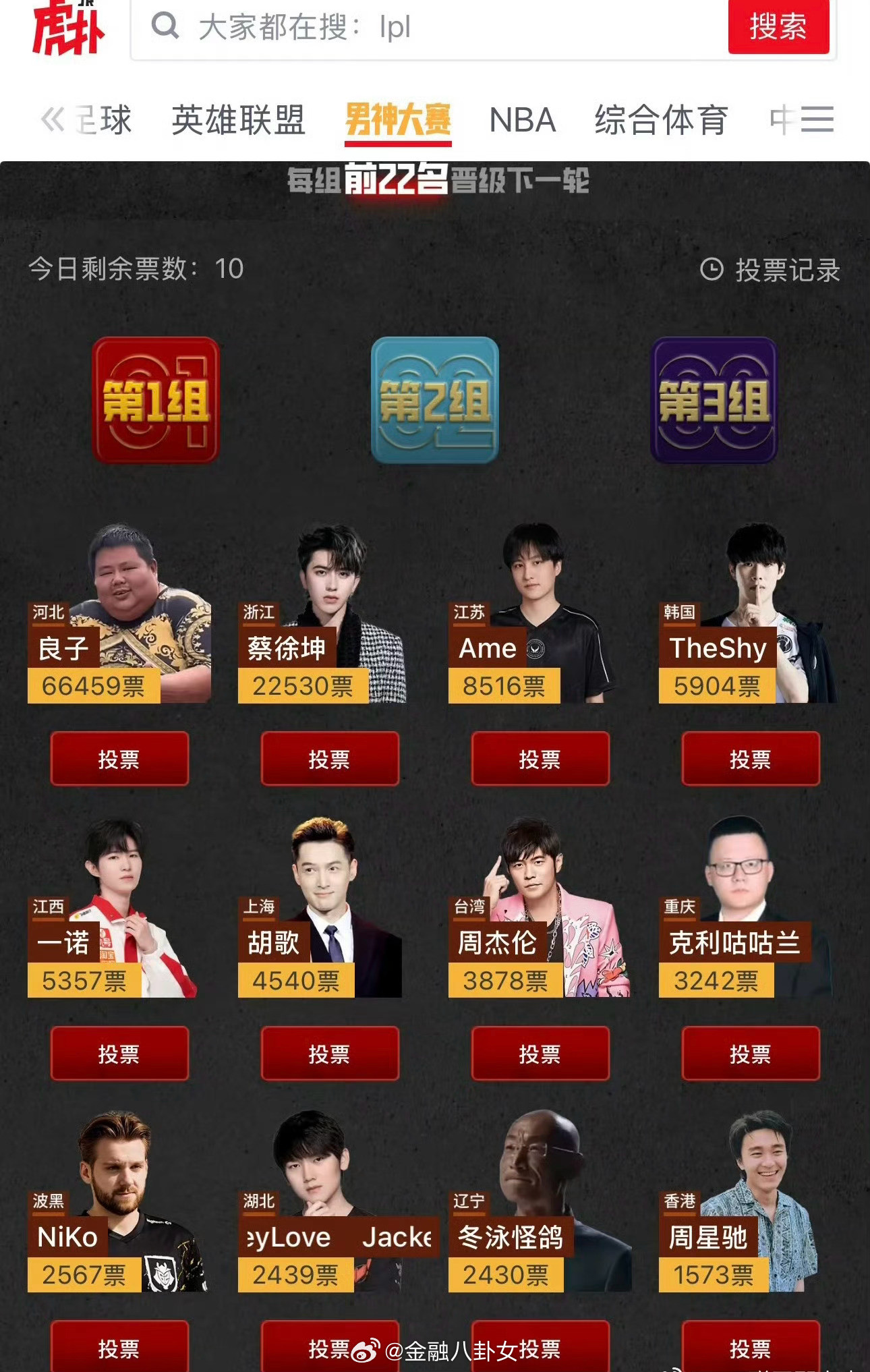 虎扑男神大赛，良子排名第一，蔡徐坤第二[doge]良子断层超过蔡徐坤​​​